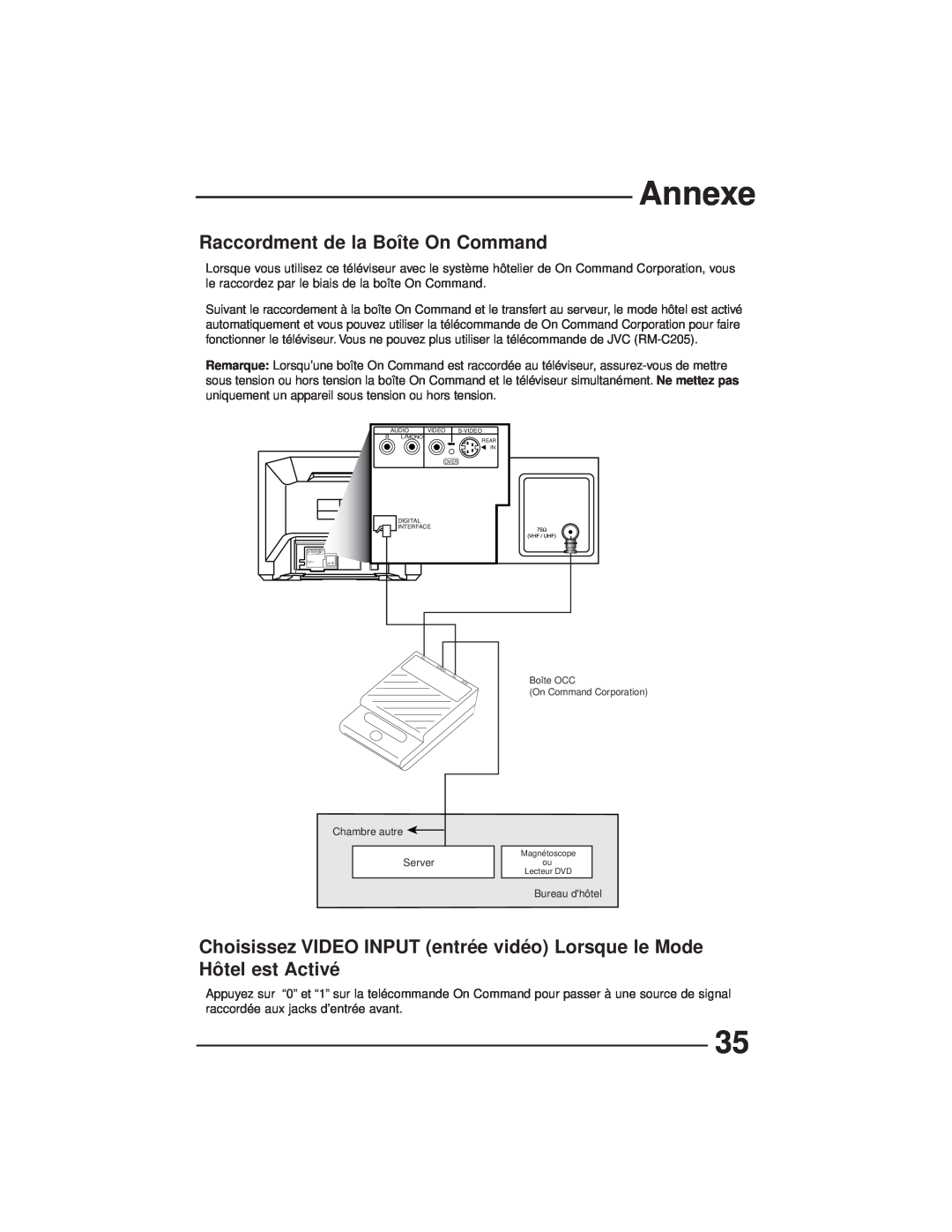 JVC AV-27GFH manual Annexe, Raccordment de la Boîte On Command 