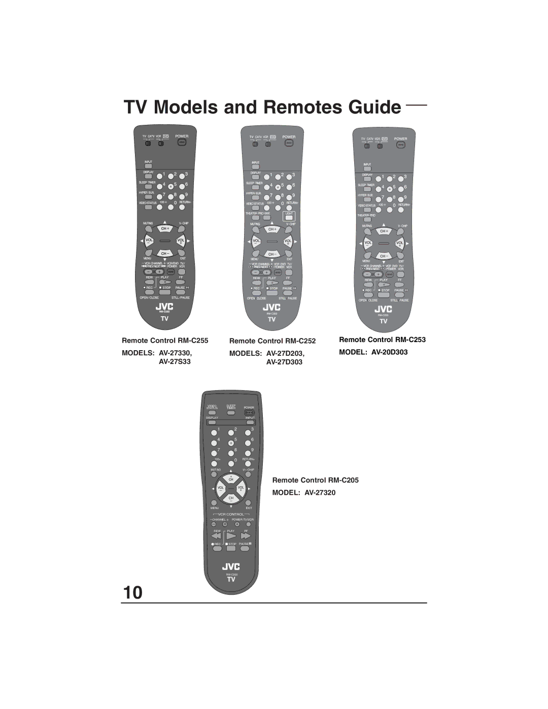 JVC AV 27330, AV 27S33, AV 27320 manual Remote Control RM-C255 Remote Control RM-C252, Remote Control RM-C205 Model AV-27320 