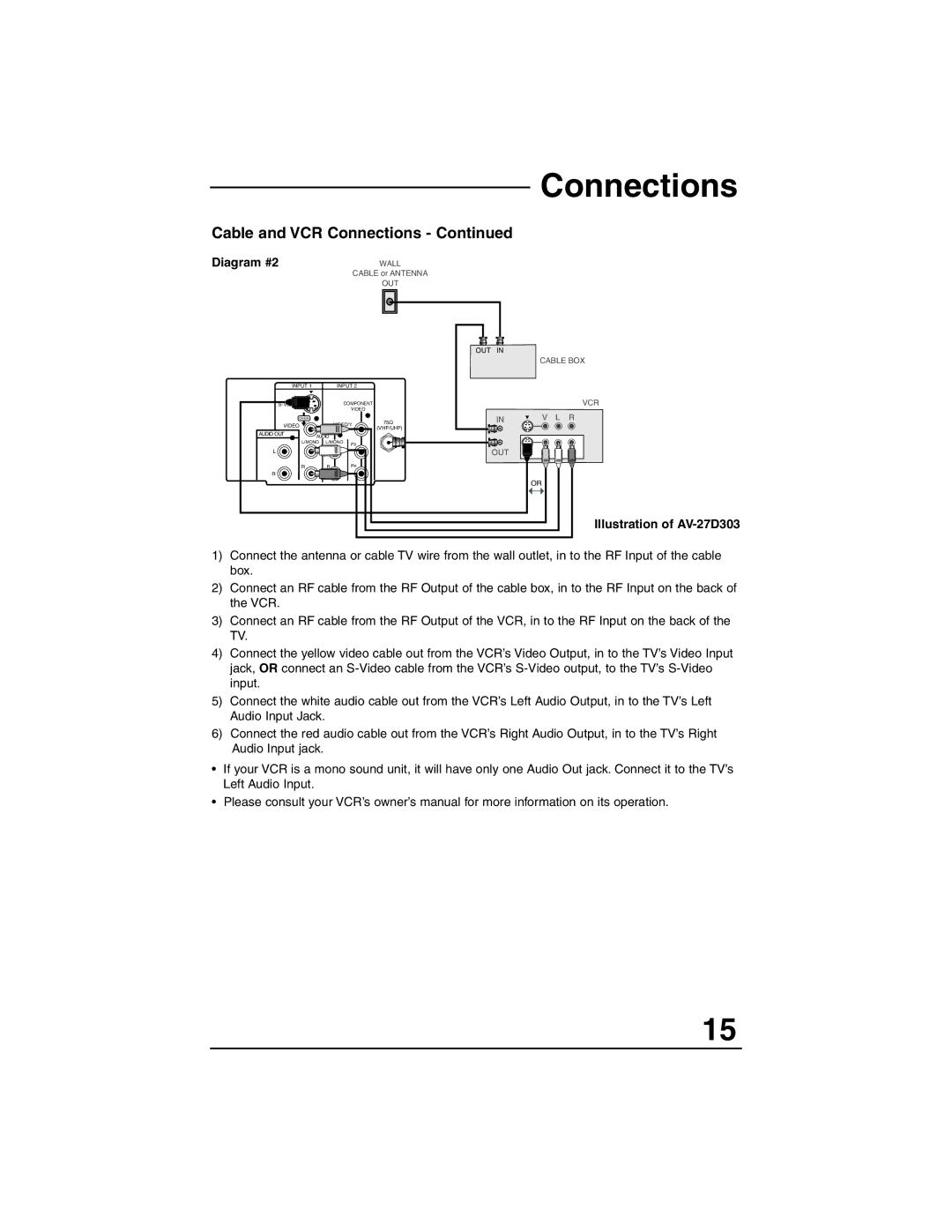 JVC AV 27S33, AV 27330, AV 27320 manual Diagram #2 