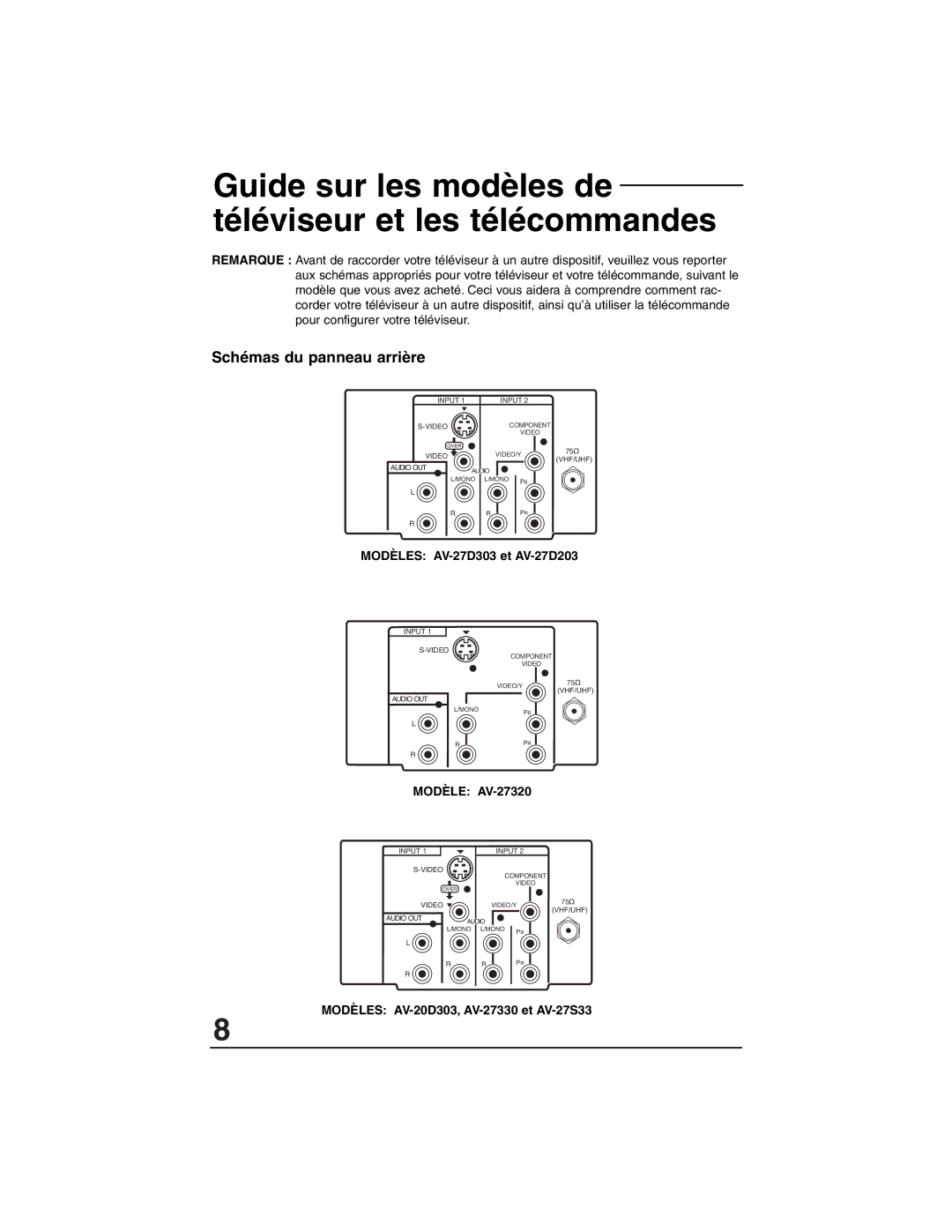 JVC AV 27S33 manual Guide sur les modèles de téléviseur et les télécommandes, Schémas du panneau arrière, Modèle AV-27320 