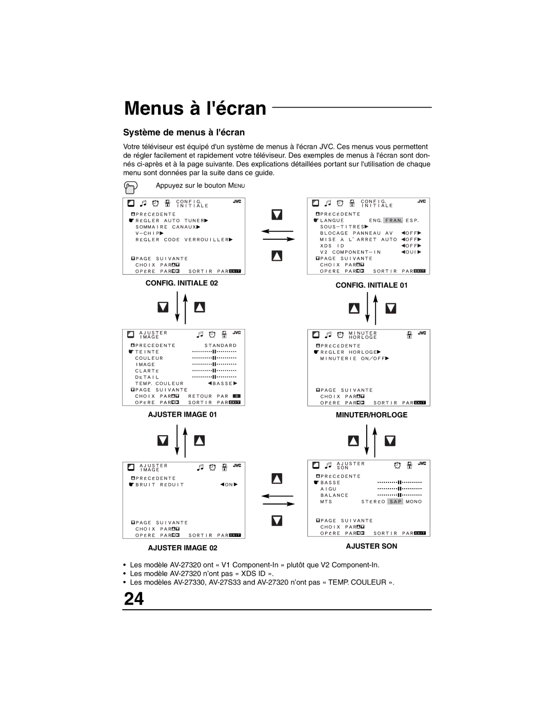 JVC AV 27330 manual Menus à lécran, Système de menus à lécran, CONFIG. Initiale Ajuster Image MINUTER/HORLOGE Ajuster SON 