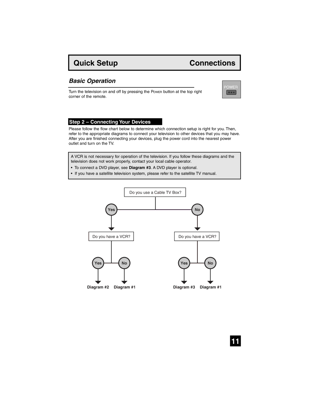 JVC AV-27SF35, AV-32SF35, AV-27CF35, AV-32CF35, AV-27WF35, AV-32WF35 manual Quick Setup Connections, Basic Operation, Yes 