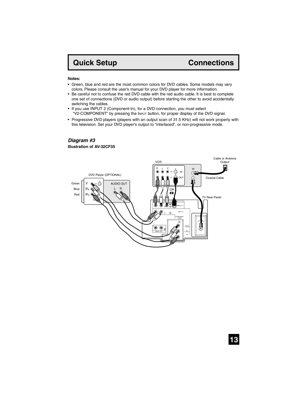 JVC AV-27SF35, AV-32SF35, AV-27CF35, AV-32CF35, AV-27WF35, AV-32WF35 manual Diagram #3 