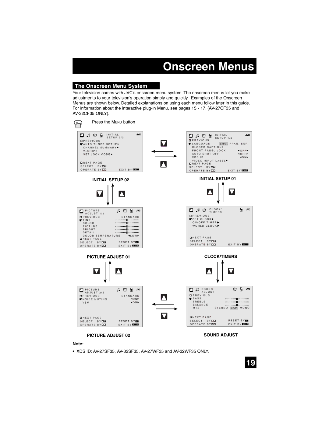 JVC AV-27SF35, AV-32SF35, AV-27CF35, AV-32CF35, AV-27WF35, AV-32WF35 manual Onscreen Menu System, Initial Setup 