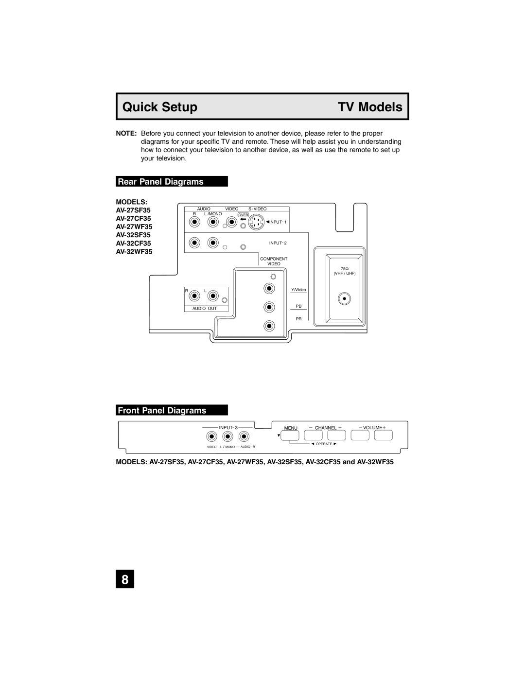 JVC AV-27SF35 manual Quick Setup TV Models, Rear Panel Diagrams, Front Panel Diagrams 