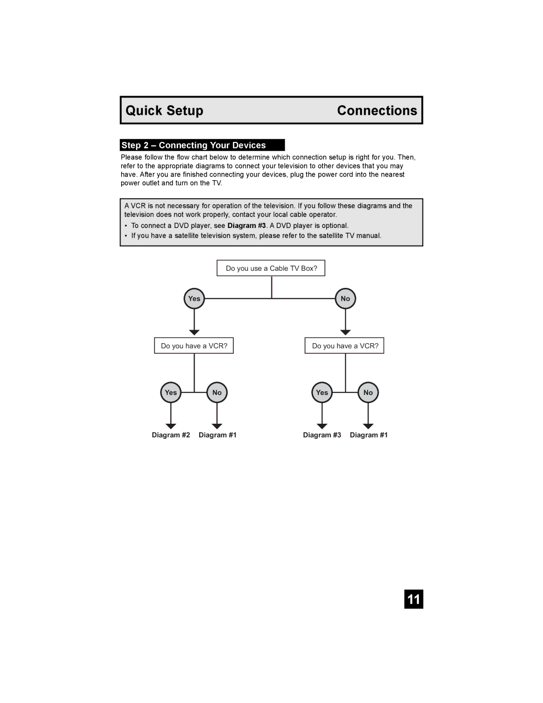 JVC AV-27WF36, V-32WF36, AV-27SF36, AV-32SF36, AV-27CF36, AV-32CF36 Quick Setup Connections, Connecting Your Devices, Yes 