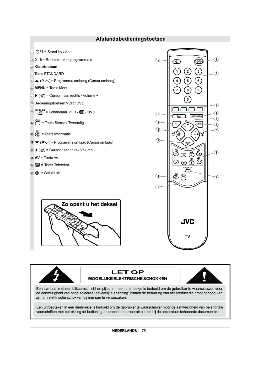 JVC AV-28BH8EPS, AV-28BH8EPB manual Afstandsbedieningstoetsen, Let Op 