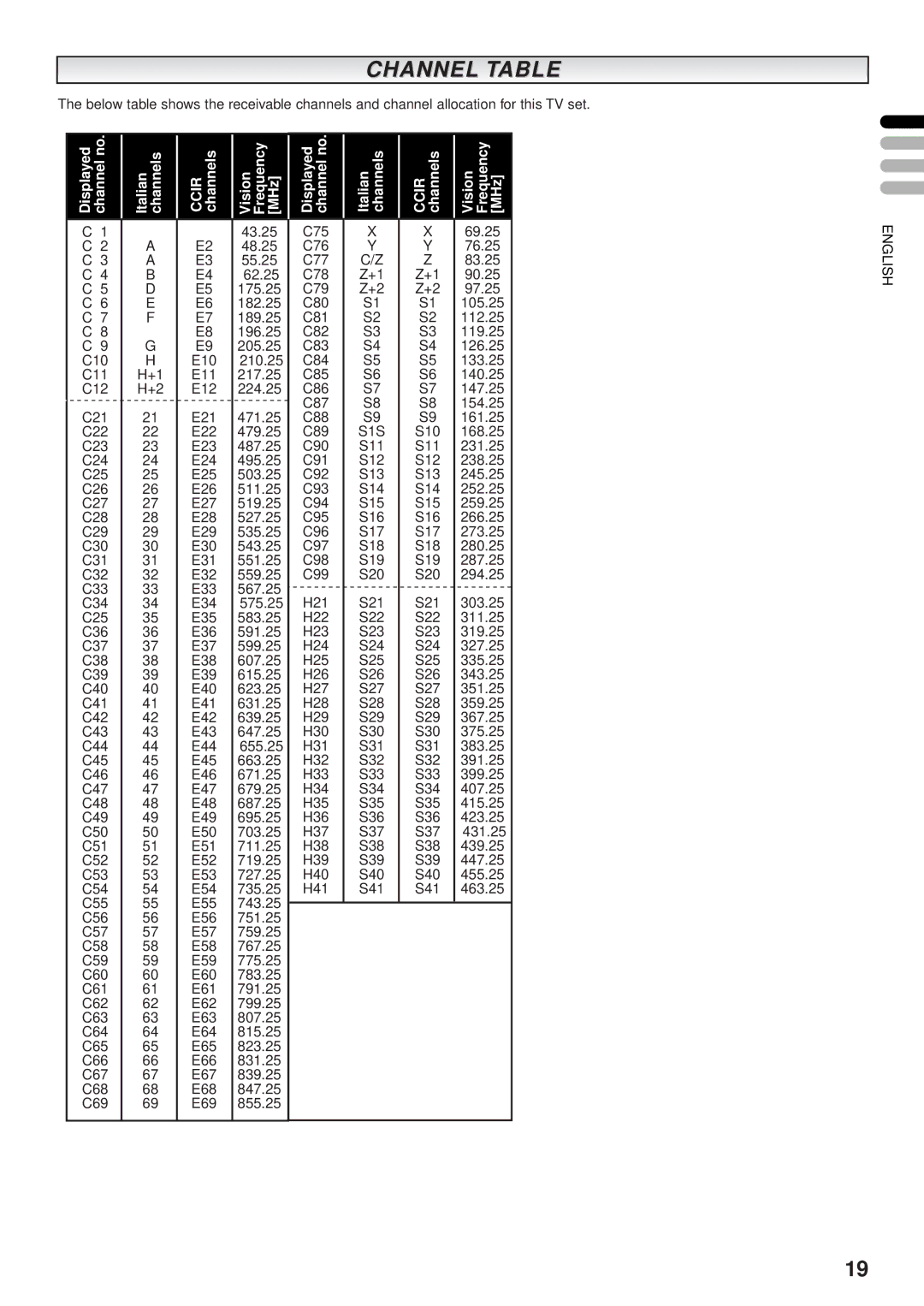 JVC AV-28BK5ECS, AV-28BK5ECB manual Channel Table, S1S 