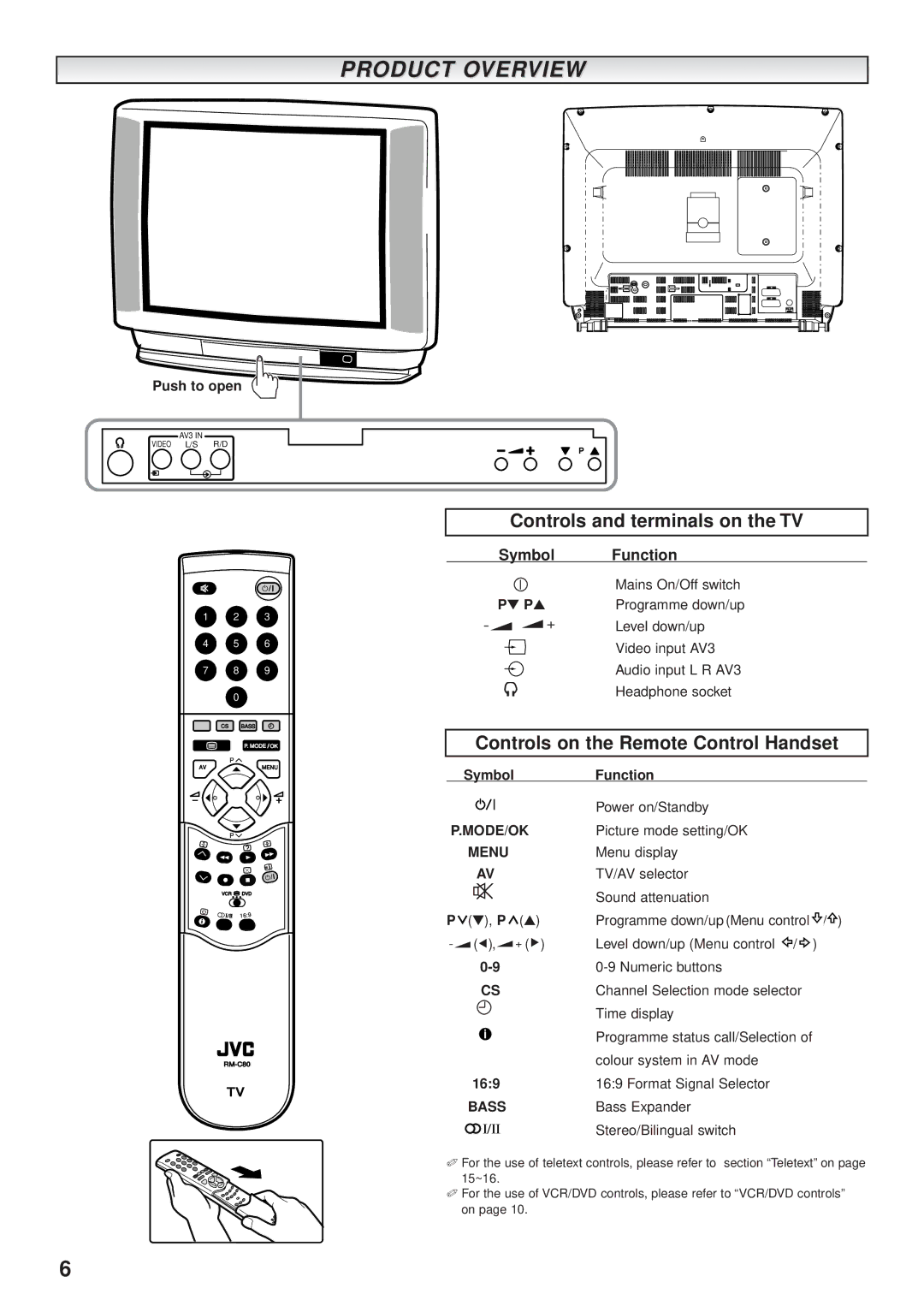 JVC AV-28BK5ECB, AV-28BK5ECS Product Overview, Controls and terminals on the TV, Controls on the Remote Control Handset 