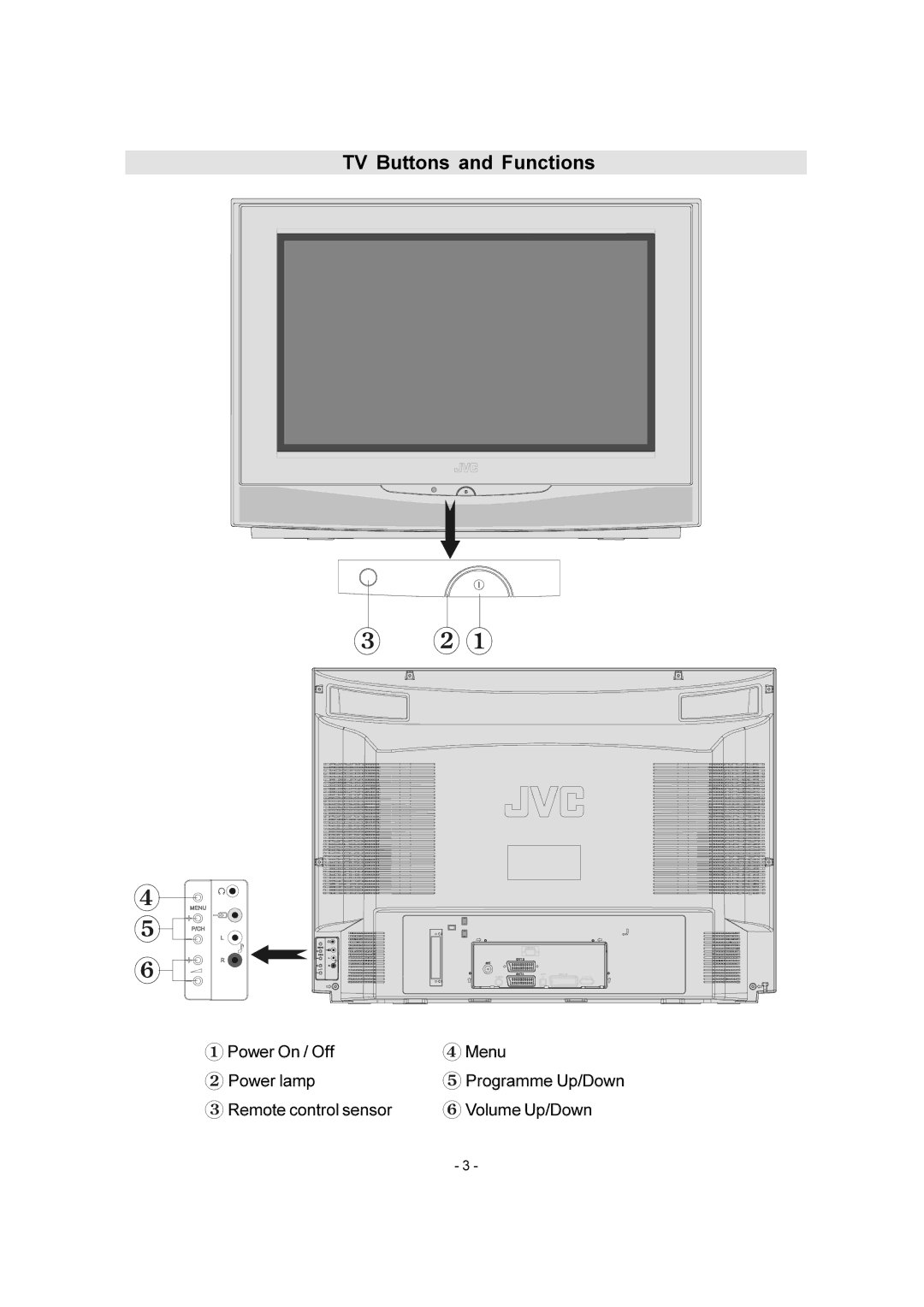 JVC AV-28E50SK, AV-32E50SK manual TV Buttons and Functions 