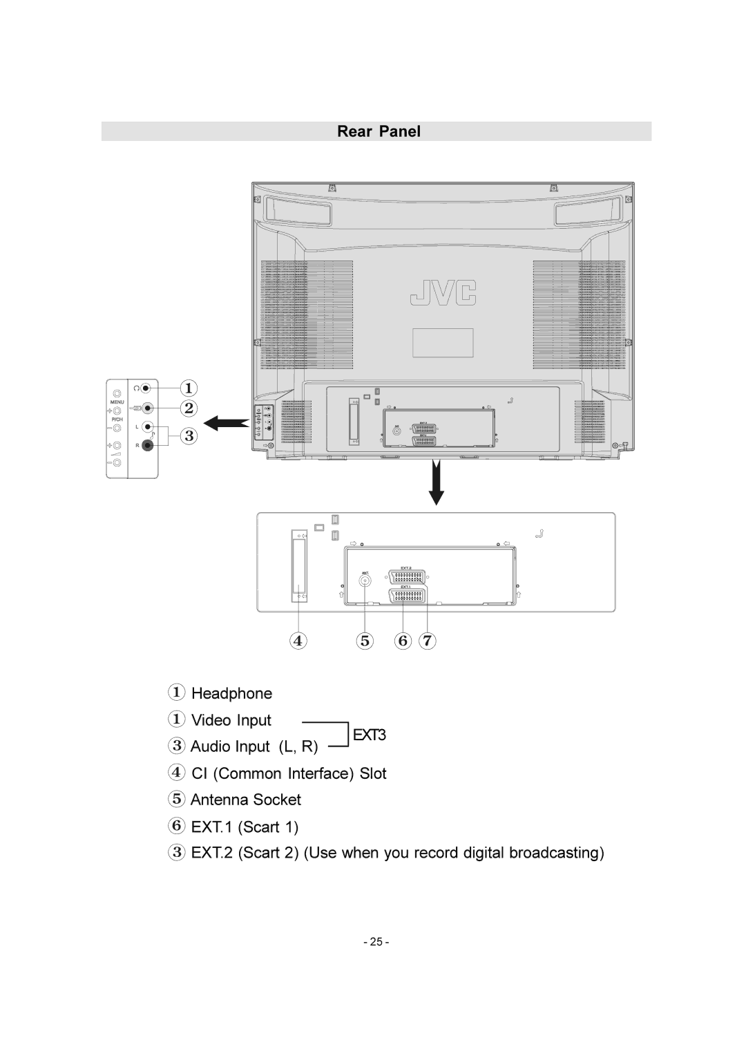 JVC AV-28E50SK, AV-32E50SK manual Rear Panel, Headphone Video Input Audio Input L, R 