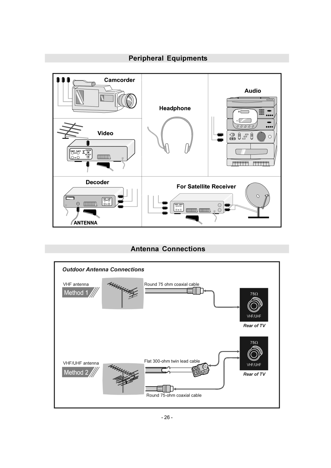 JVC AV-28E50SK, AV-32E50SK manual AntennaConnections, Peripheral Equipments 