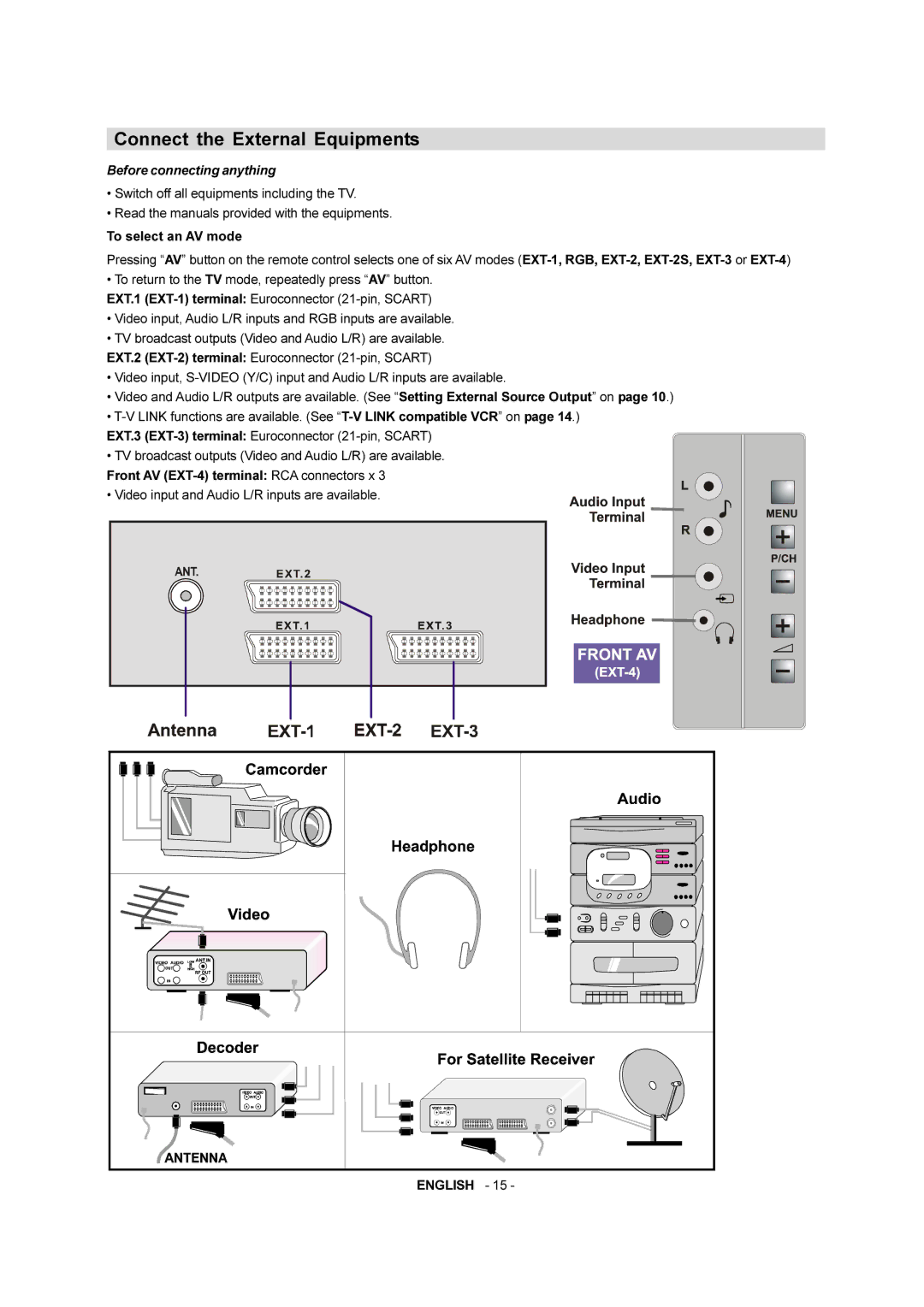 JVC AV-28F3SJ manual Before connecting anything 