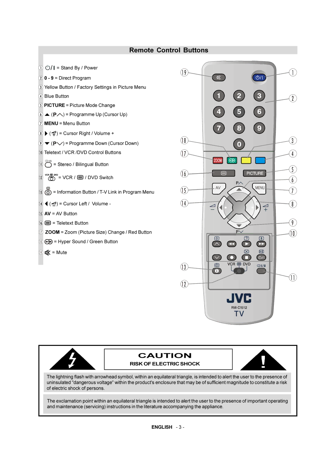 JVC AV-28F3SJ manual Remote Control, Buttons 