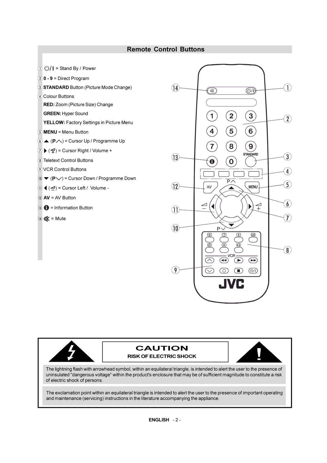 JVC AV-28KT1BUF, AV-28KT1SUF manual Remote Control Buttons, Risk of Electric Shock 