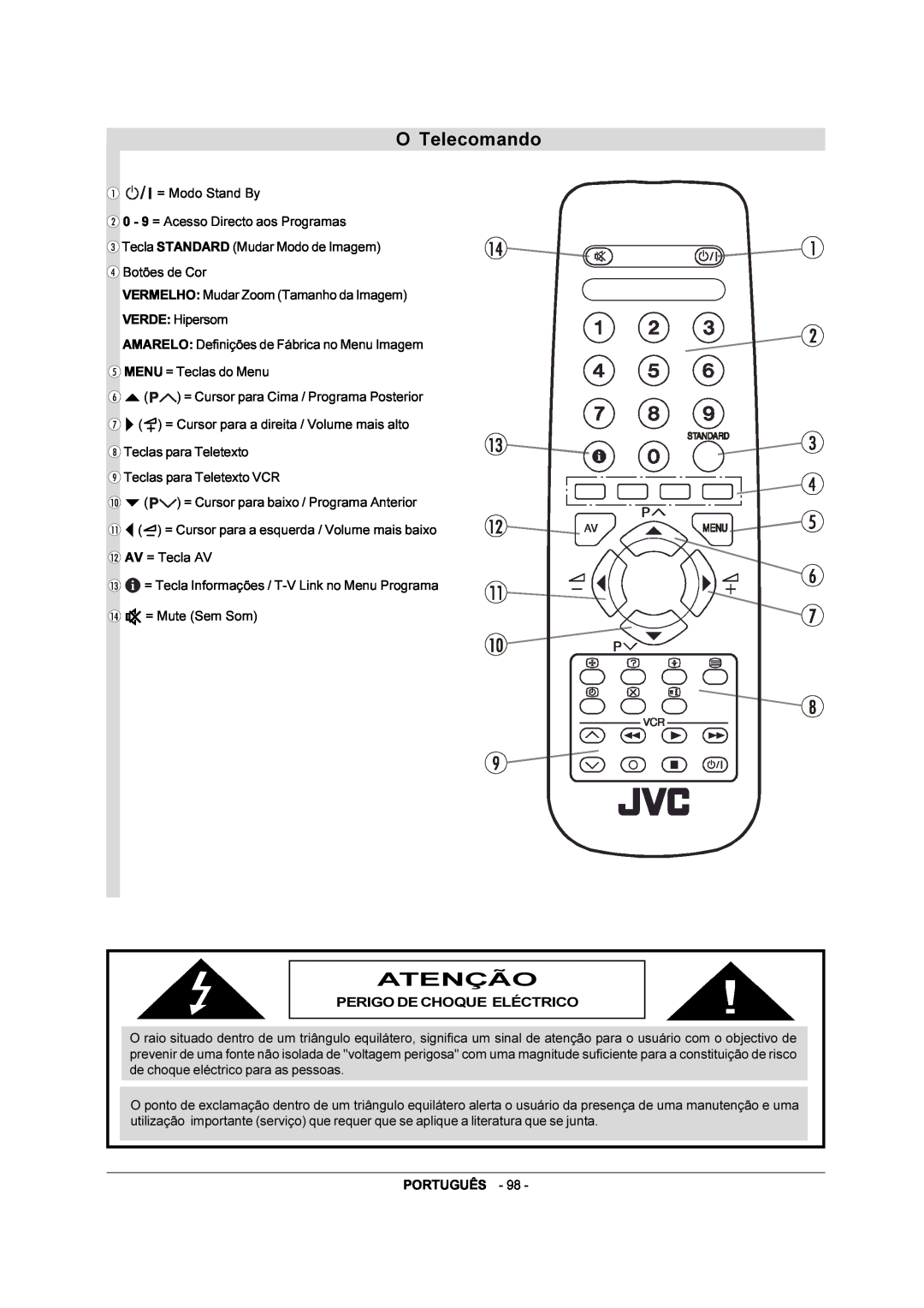 JVC AV-28RH4BU manual O Telecomando, Atenção 