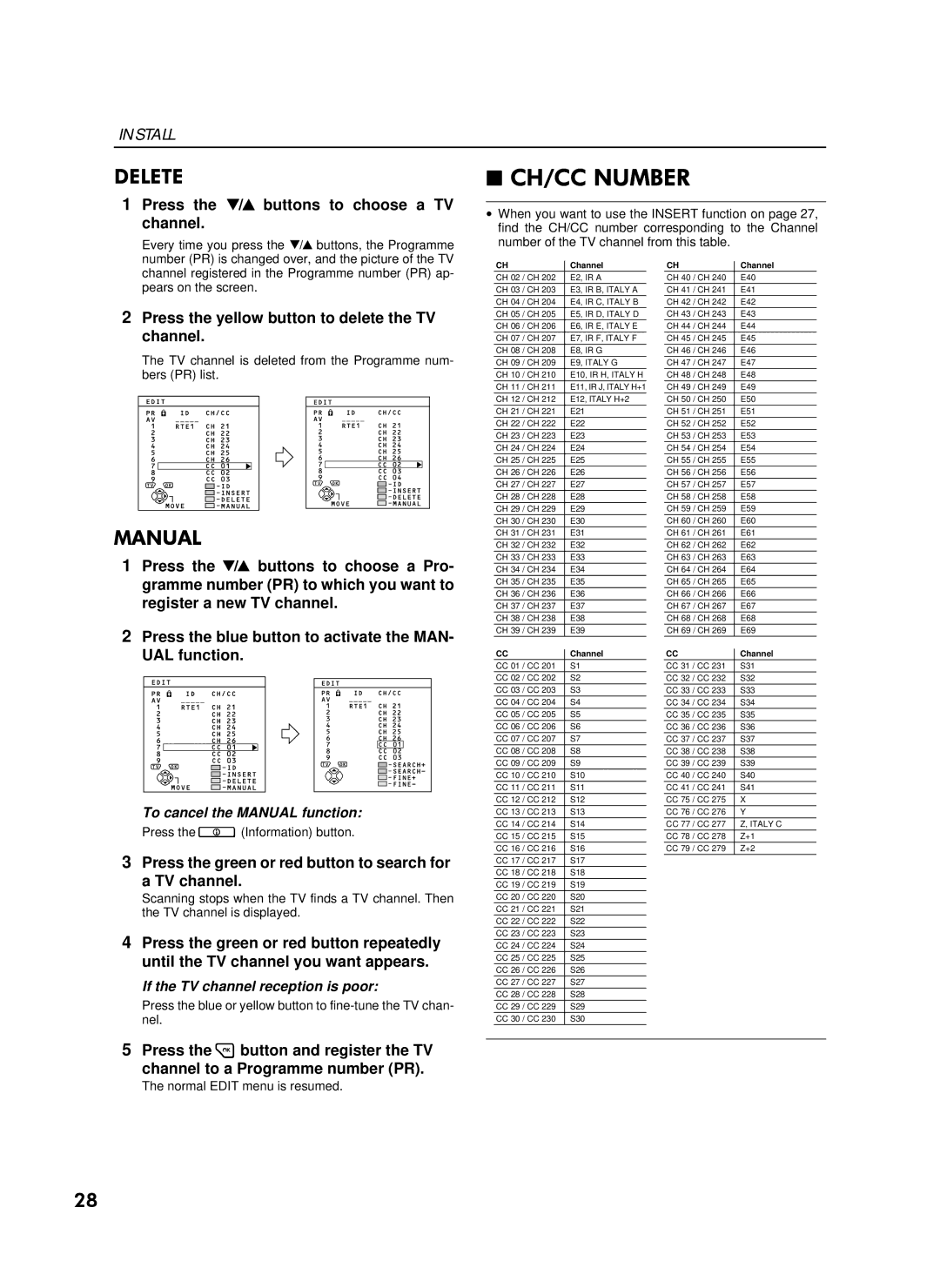 JVC LCT0622-001A-U, AV-28WFT1EI, 0300-T-CR-JMUK specifications +2&´%5, $18$, Press the yellow button to delete the TV channel 