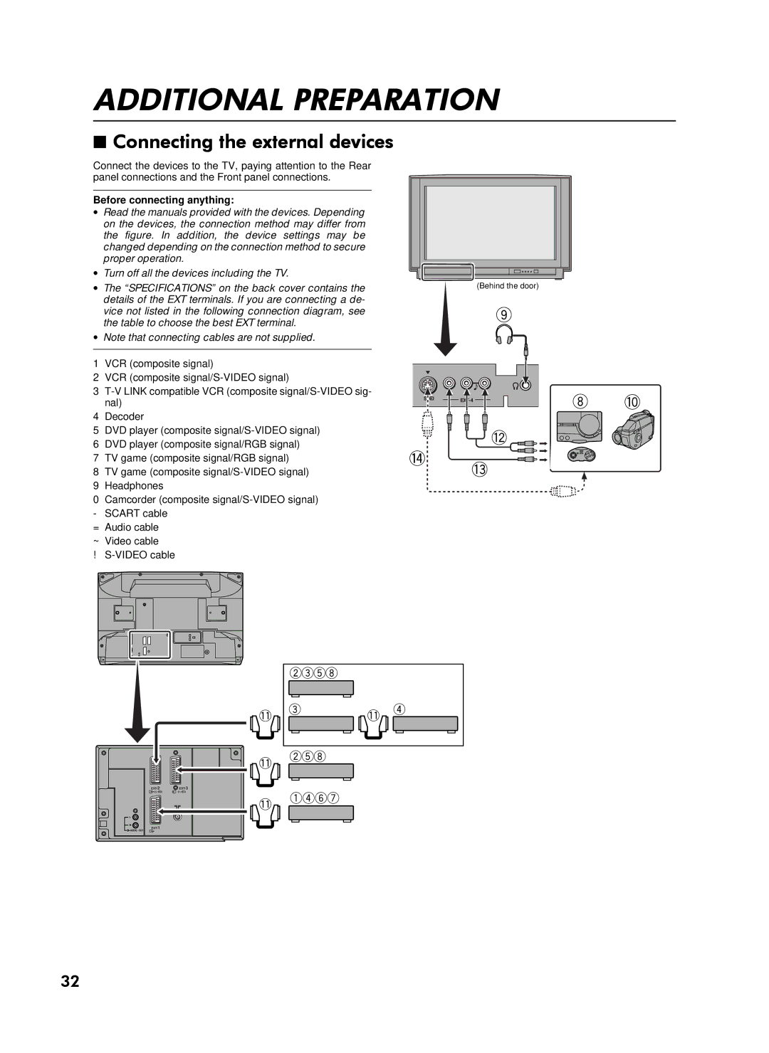 JVC 0300-T-CR-JMUK, AV-28WFT1EI, LCT0622-001A-U specifications $,7,21$/#353$5$7,21, Rqqhfwlqj#Wkh#Hwhuqdo#Ghylfhv 