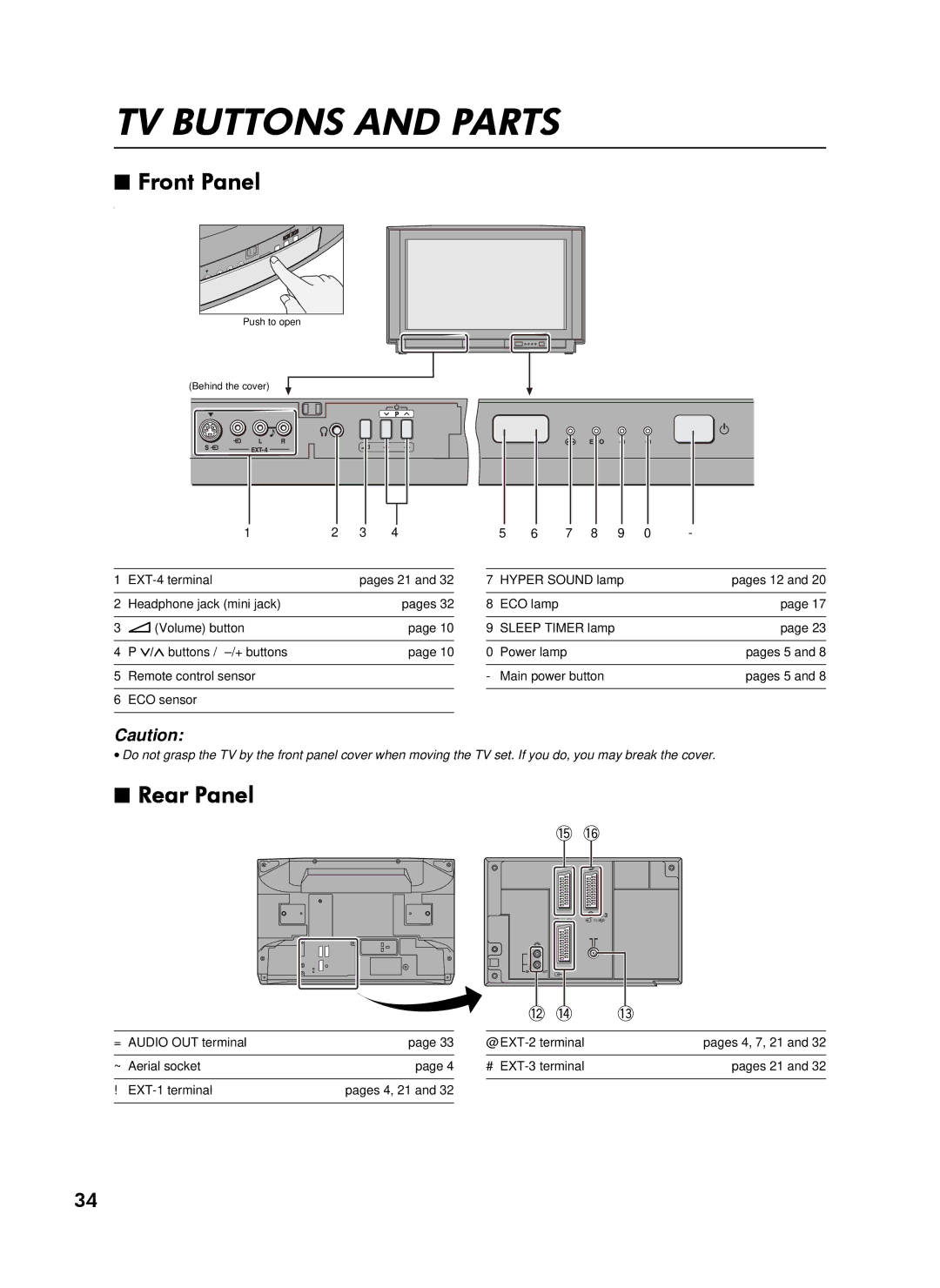 JVC LCT0622-001A-U, AV-28WFT1EI, 0300-T-CR-JMUK specifications 79#%877216#$1#3$576, URQW#3DQHO, 5HDU#3DQHO 