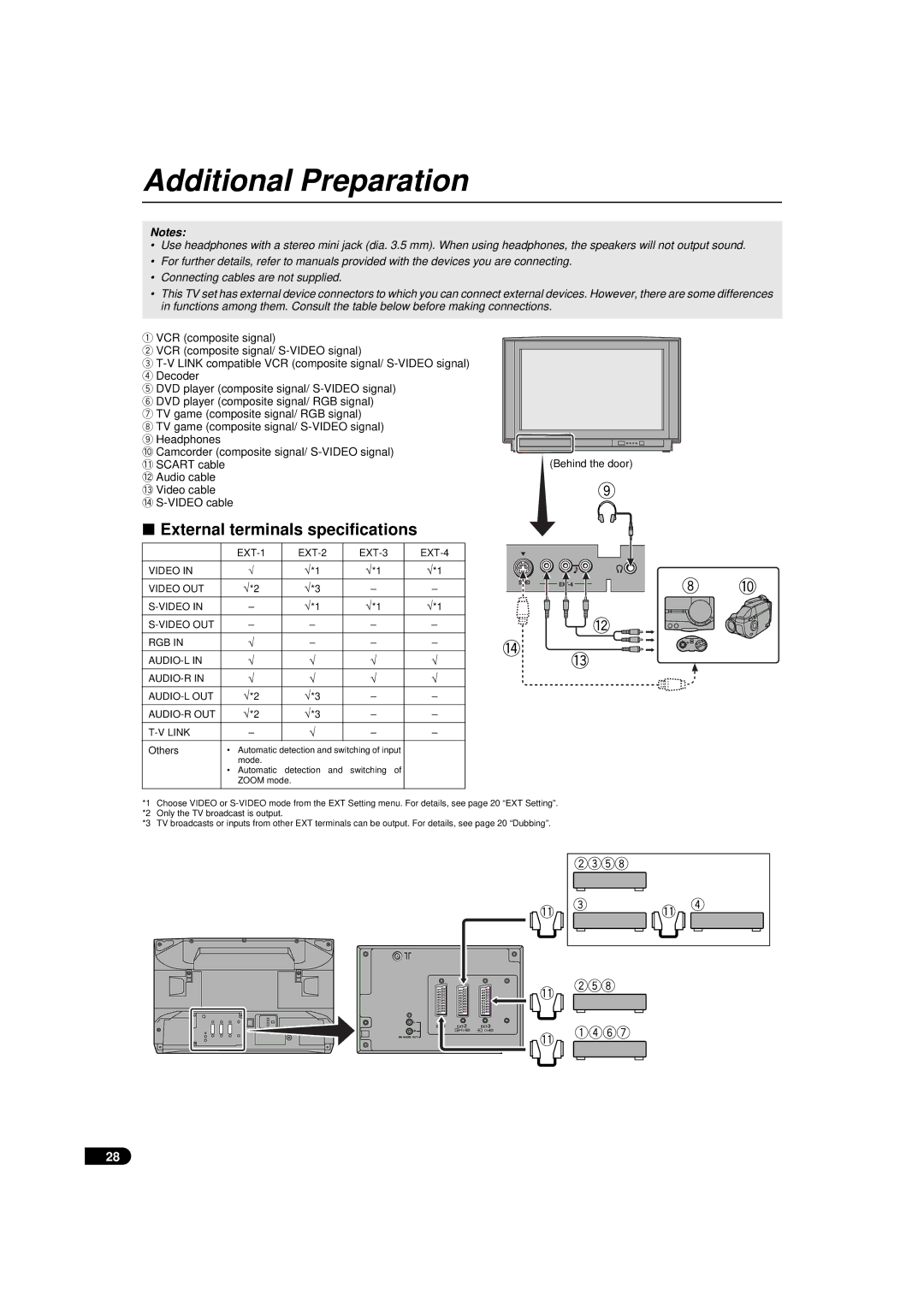 JVC AV-28WFX1EU, AV-32WFX1EU Additional Preparation, External terminals specifications 