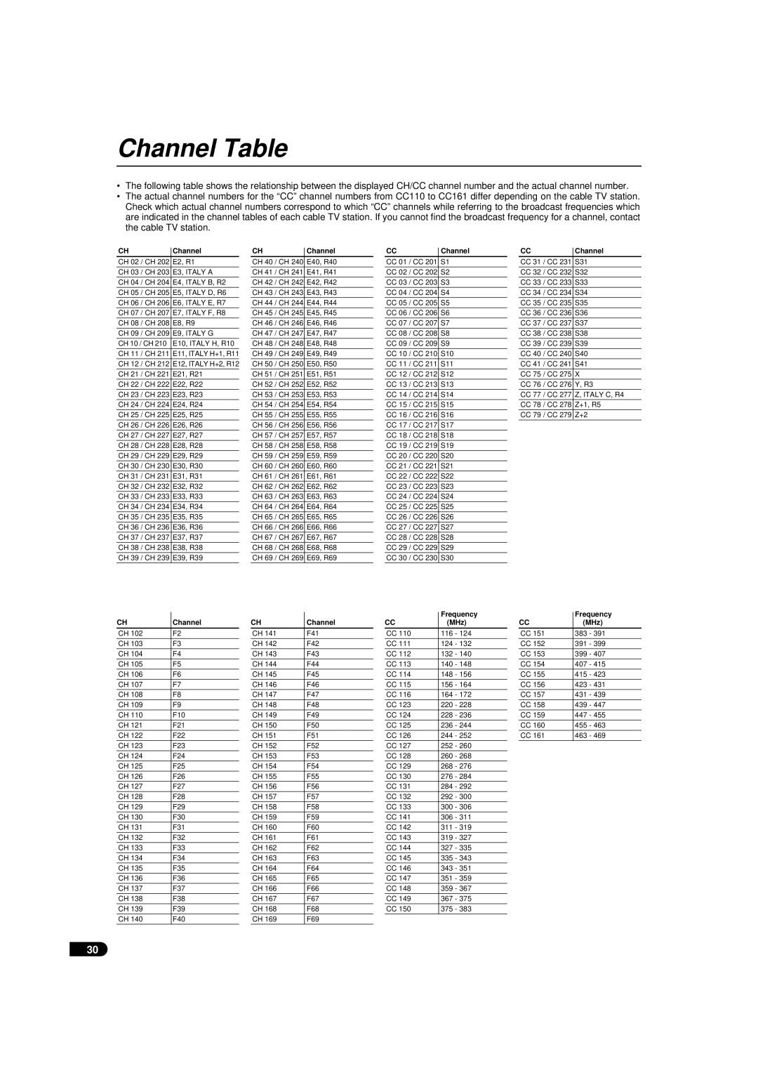 JVC AV-28WFX1EU, AV-32WFX1EU specifications Channel Table 