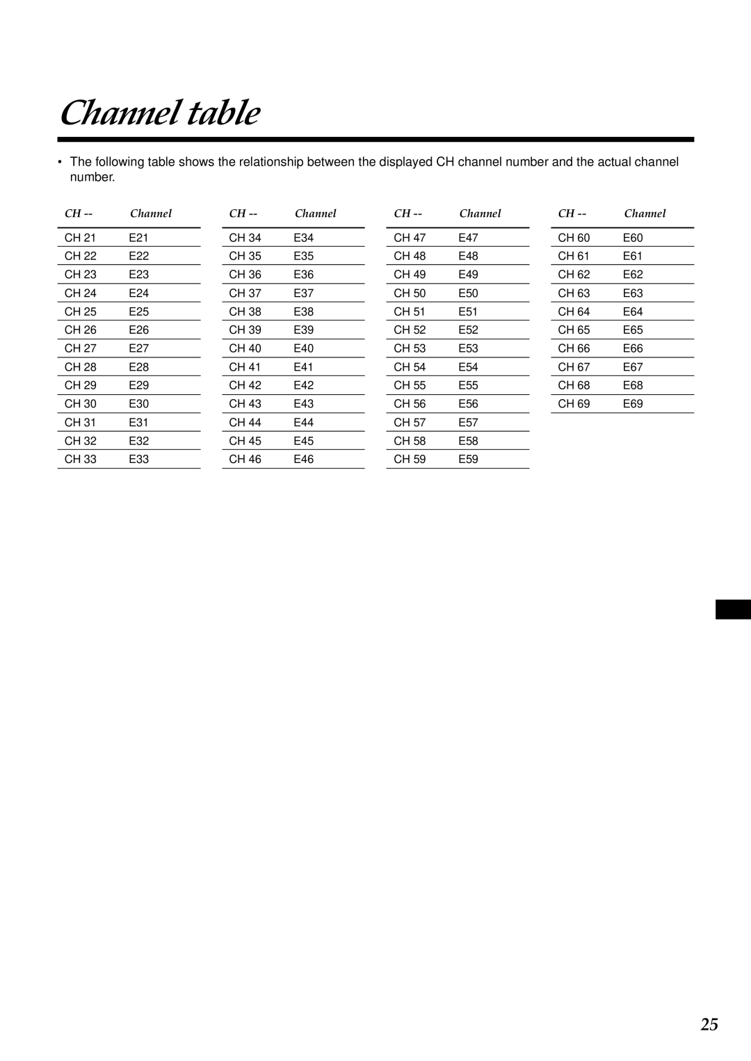 JVC AV-24WT2EK, AV-28WT2EK specifications Channel table 