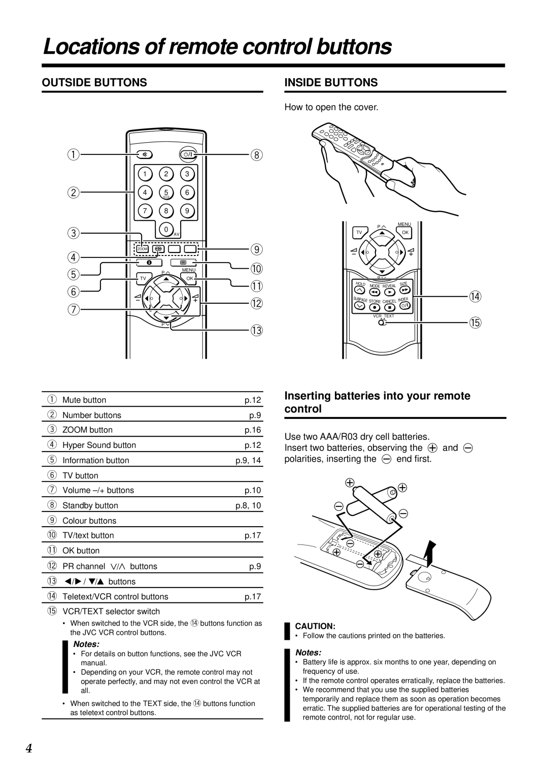 JVC AV-28WT2EK, AV-24WT2EK specifications Locations of remote control buttons, Outside Buttons Inside Buttons 