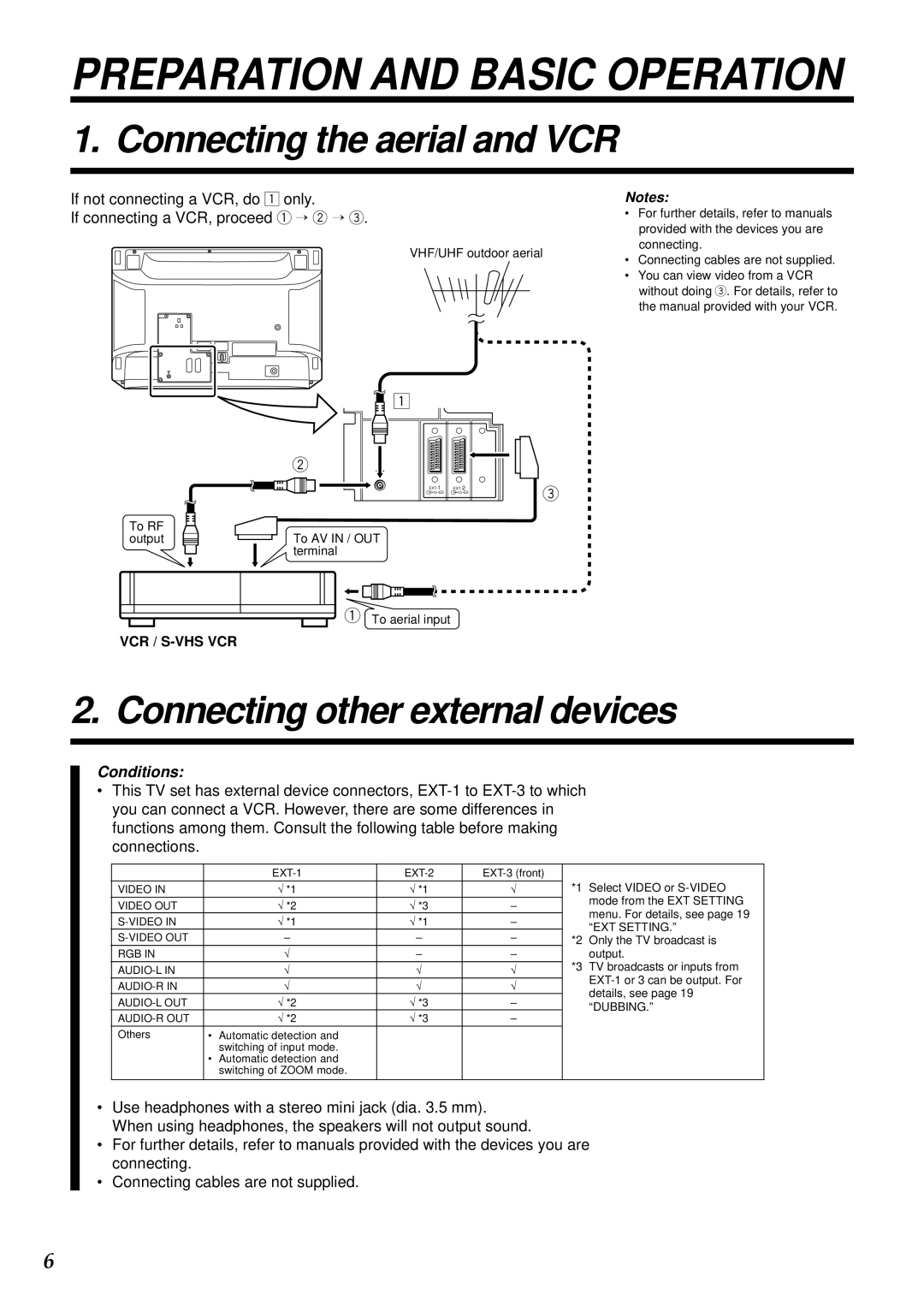 JVC AV-28WT2EK Preparation and Basic Operation, Connecting the aerial and VCR, Connecting other external devices 