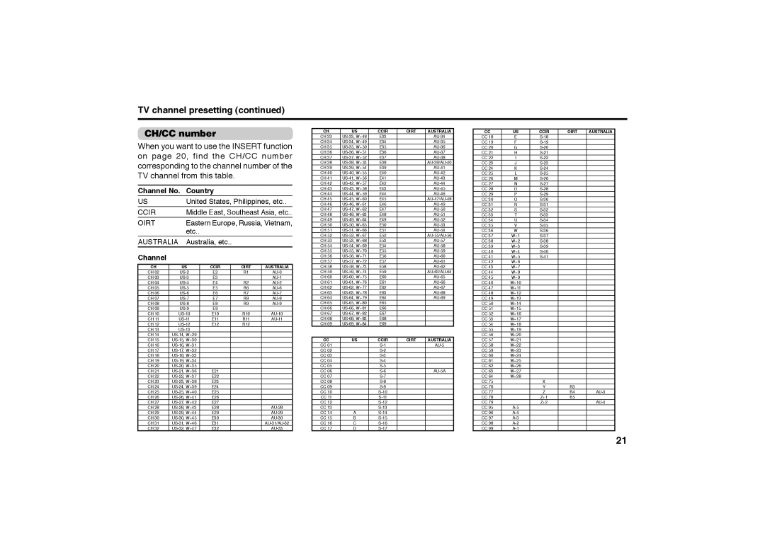 JVC AV-2988SE specifications TV channel presetting CH/CC number, Channel No. Country 