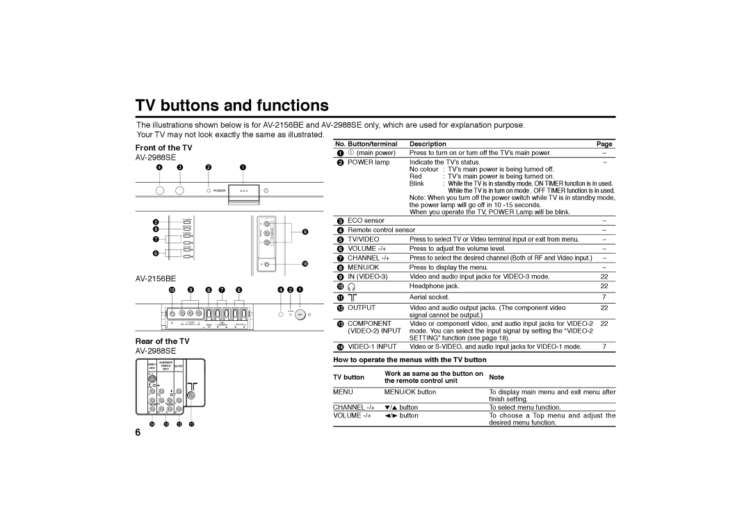 JVC AV-2988SE specifications TV buttons and functions, AV-2156BE 