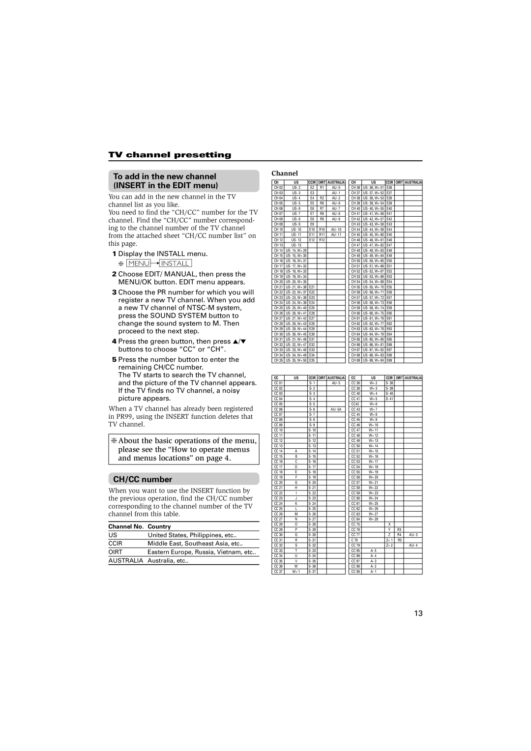 JVC AV-17V214, AV-29J334, AV-21Y214, AV-16N214, AV-21L314 specifications CH/CC number 