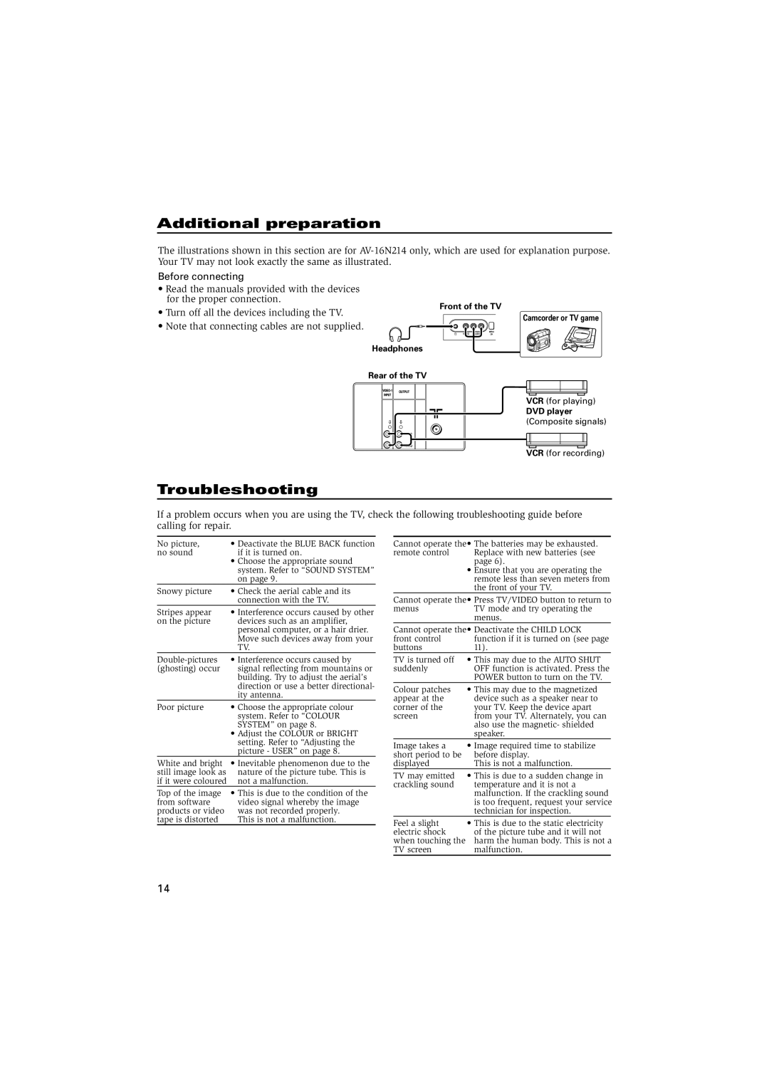 JVC AV-29J334, AV-21Y214, AV-16N214, AV-21L314, AV-17V214 specifications Additional preparation, Troubleshooting 