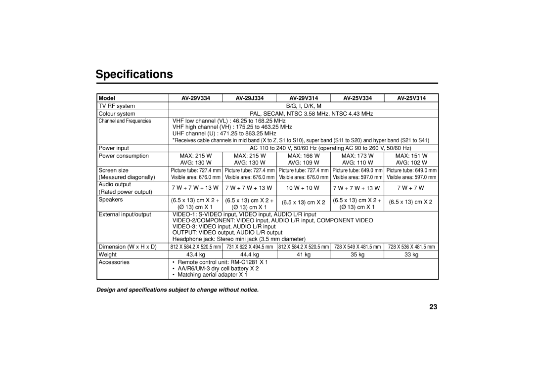 JVC AV-17V214 Specifications, Model AV-29V334 AV-29J334 AV-29V314 AV-25V334 AV-25V314, Measured diagonally, Weight 43.4 kg 