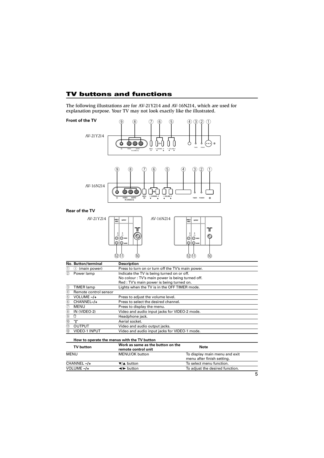 JVC AV-21Y214, AV-29J334, AV-16N214, AV-21L314, AV-17V214 specifications TV buttons and functions, 3 2 