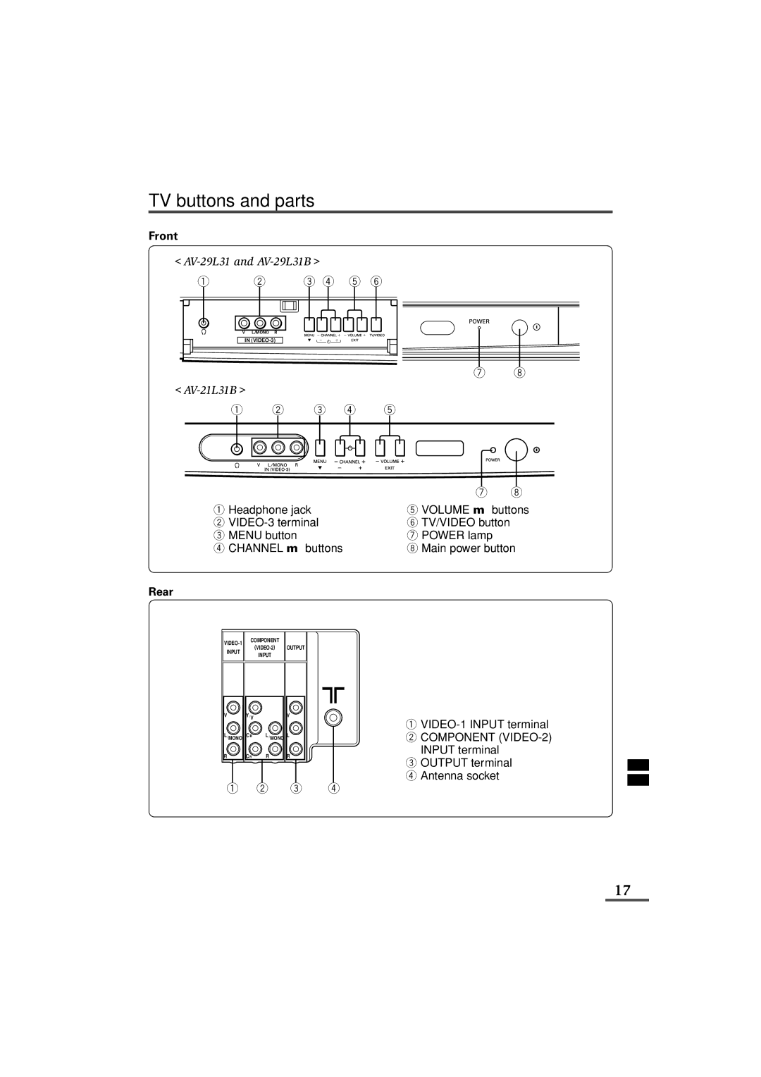 JVC AV-21L31B, AV-29L31B specifications TV buttons and parts, Front 