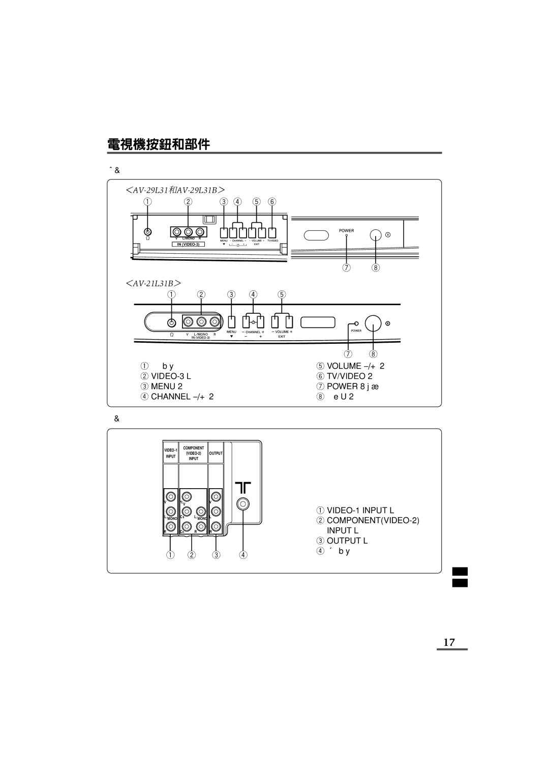 JVC AV-29L31B, AV-21L31B specifications 電視機按鈕和部件, 主電源按鈕 