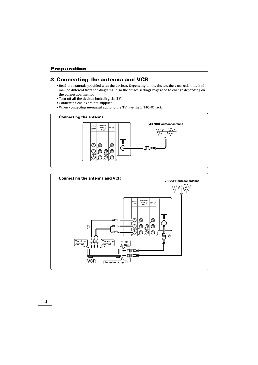 JVC AV-29L31B, AV-21L31B specifications Connecting the antenna and VCR 