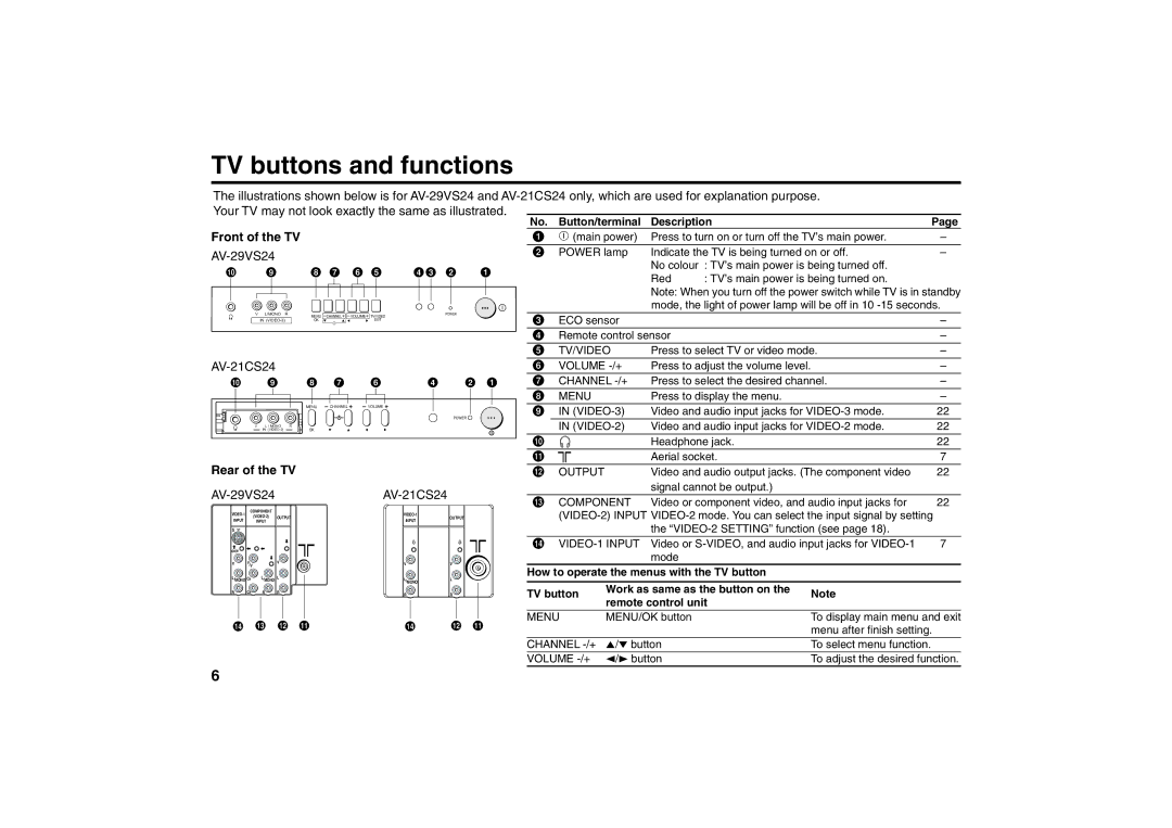 JVC AV-29LS24 specifications TV buttons and functions, Front of the TV, AV-29VS24, AV-21CS24, Rear of the TV 