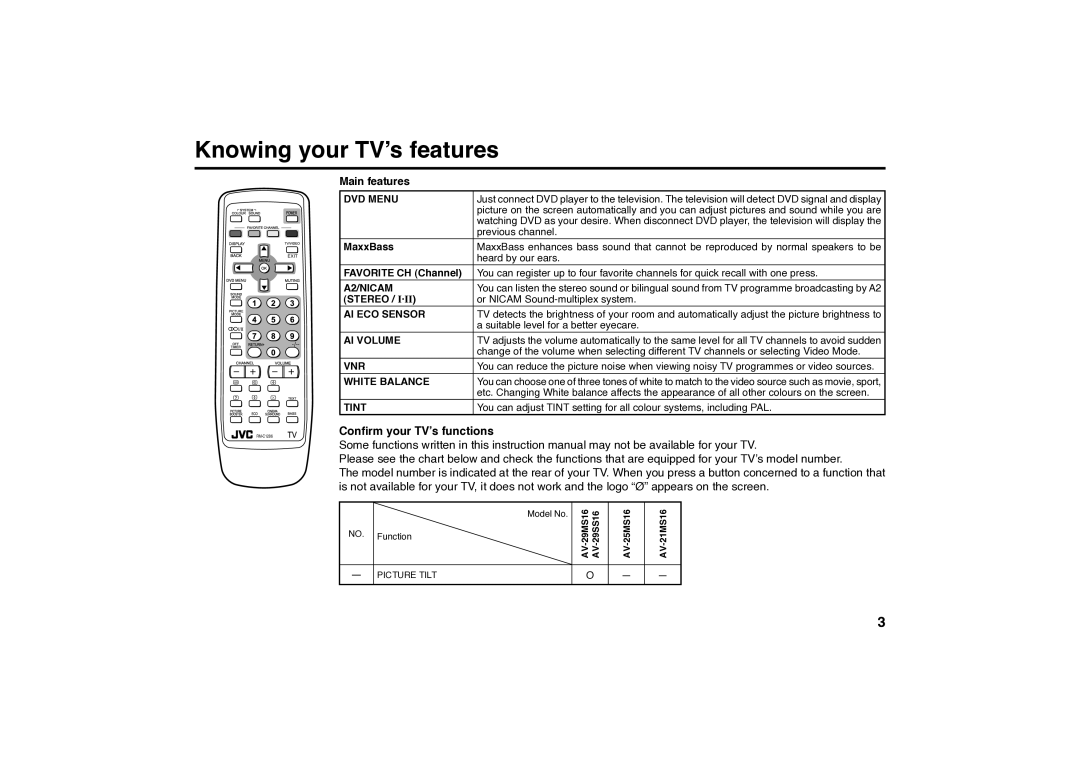 JVC AV-29MS16, AV-29SS16, AV-25MS16, AV-21MS16 specifications Knowing your TV’s features, DVD Menu 