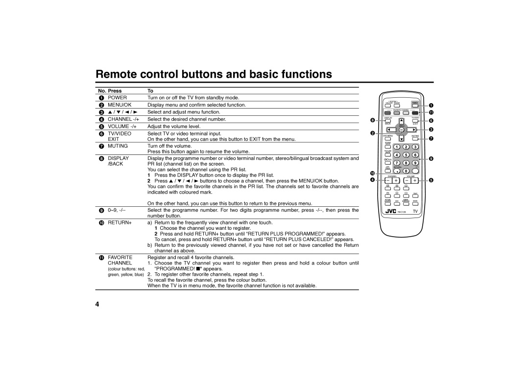 JVC AV-29MS16, AV-29SS16, AV-25MS16, AV-21MS16 specifications Remote control buttons and basic functions, No. Press 