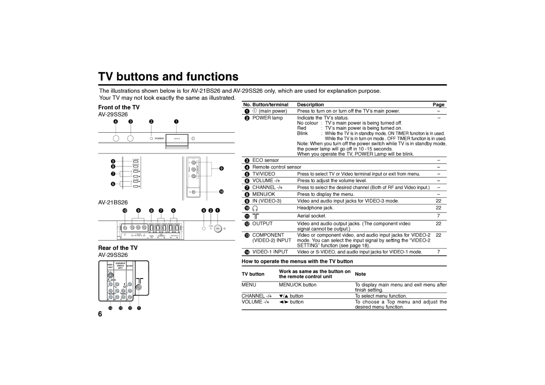 JVC AV-29MS16, AV-29SS16, AV-25MS16, AV-21MS16 specifications AV-29SS26 