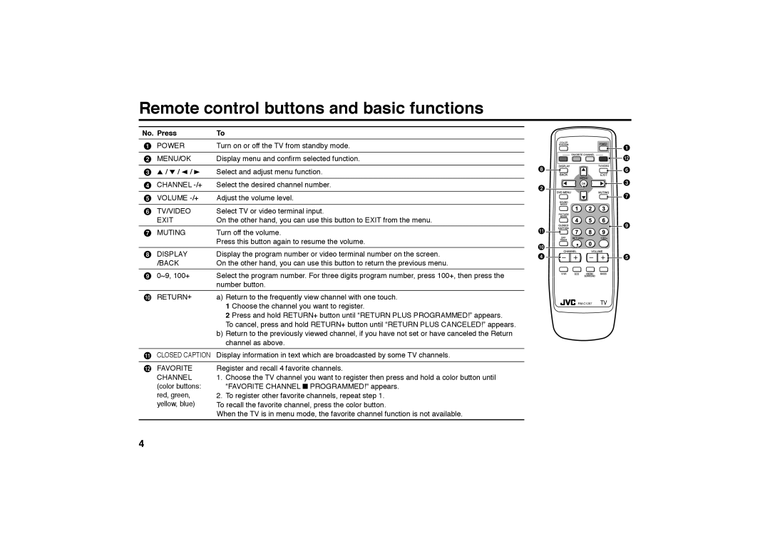 JVC AV-29MT36, AV-21MT36 specifications Remote control buttons and basic functions, No. Press 