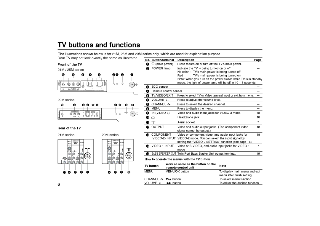 JVC AV-29MT36, AV-21MT36 TV buttons and functions, Front of the TV, Rear of the TV, No. Button/terminal Description 