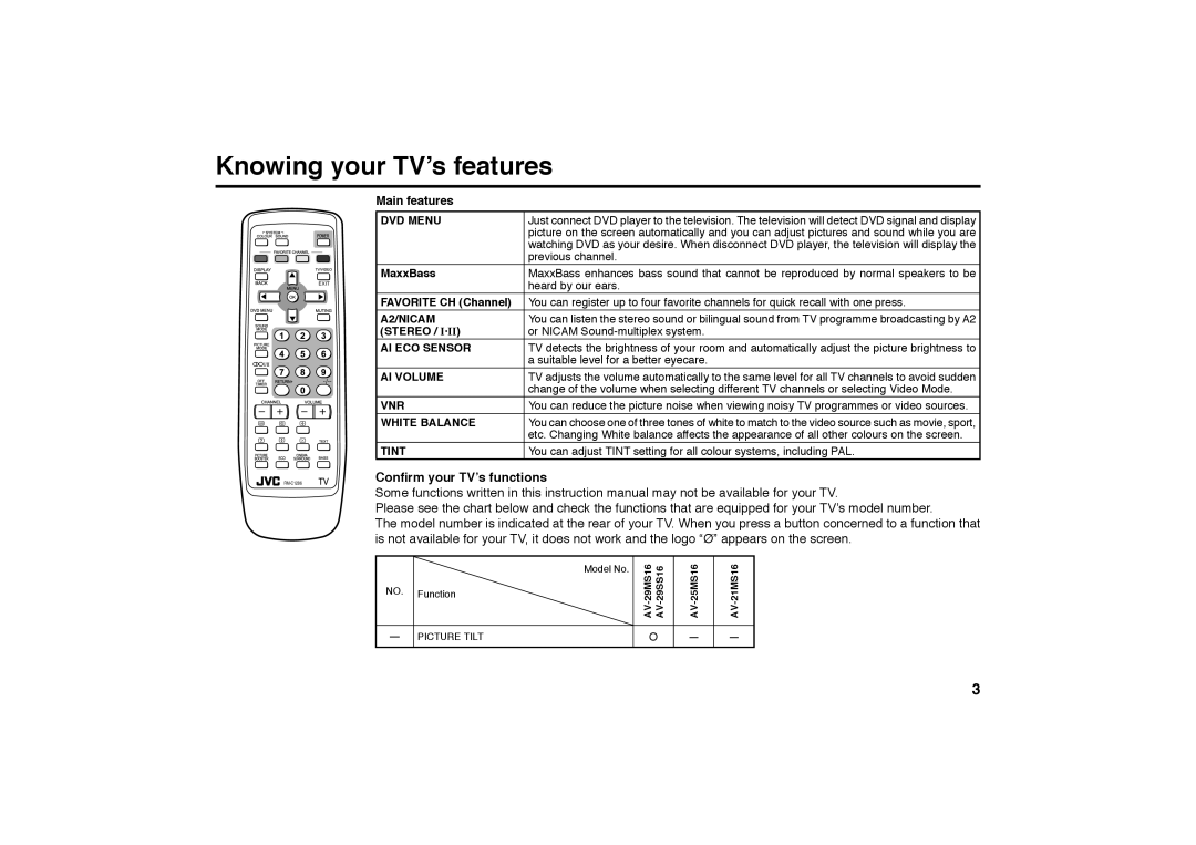 JVC AV-25MX76, AV-29SX76, AV-29SX56, AV-29SS26, AV-25MX16, AV-25MS26, AV-25MX56, AV-21MX76 Conﬁrm your TV’s functions 