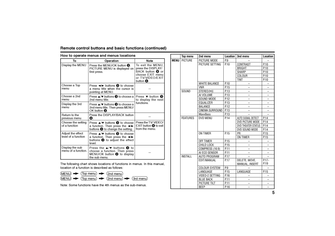 JVC AV-25MS26, AV-29SX76, AV-29SX56, AV-29SS26, AV-25MX76, AV-25MX16, AV-25MX56, AV-21MX76 specifications AI ECO Sensor Install 