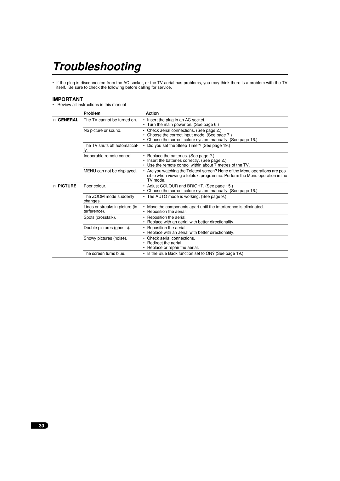 JVC AV-29TX1EP, AV-29TX1EPS manual Troubleshooting, Problem Action, TV mode 