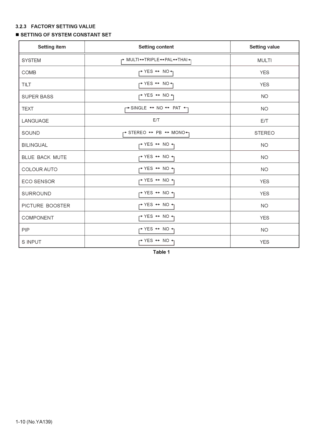 JVC AV-29V514/B Factory Setting Value „ Setting of System Constant SET, Setting item Setting content Setting value 