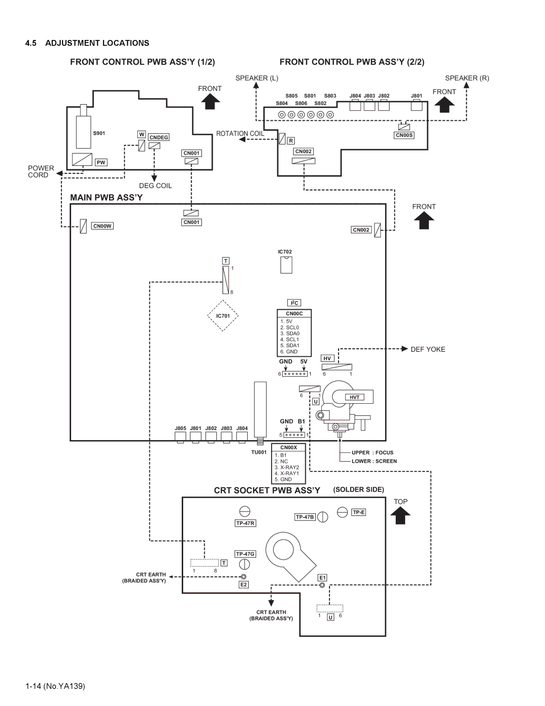 JVC AV-29V514/B service manual Adjustment Locations, Front Control PWB ASS’Y 2/2 