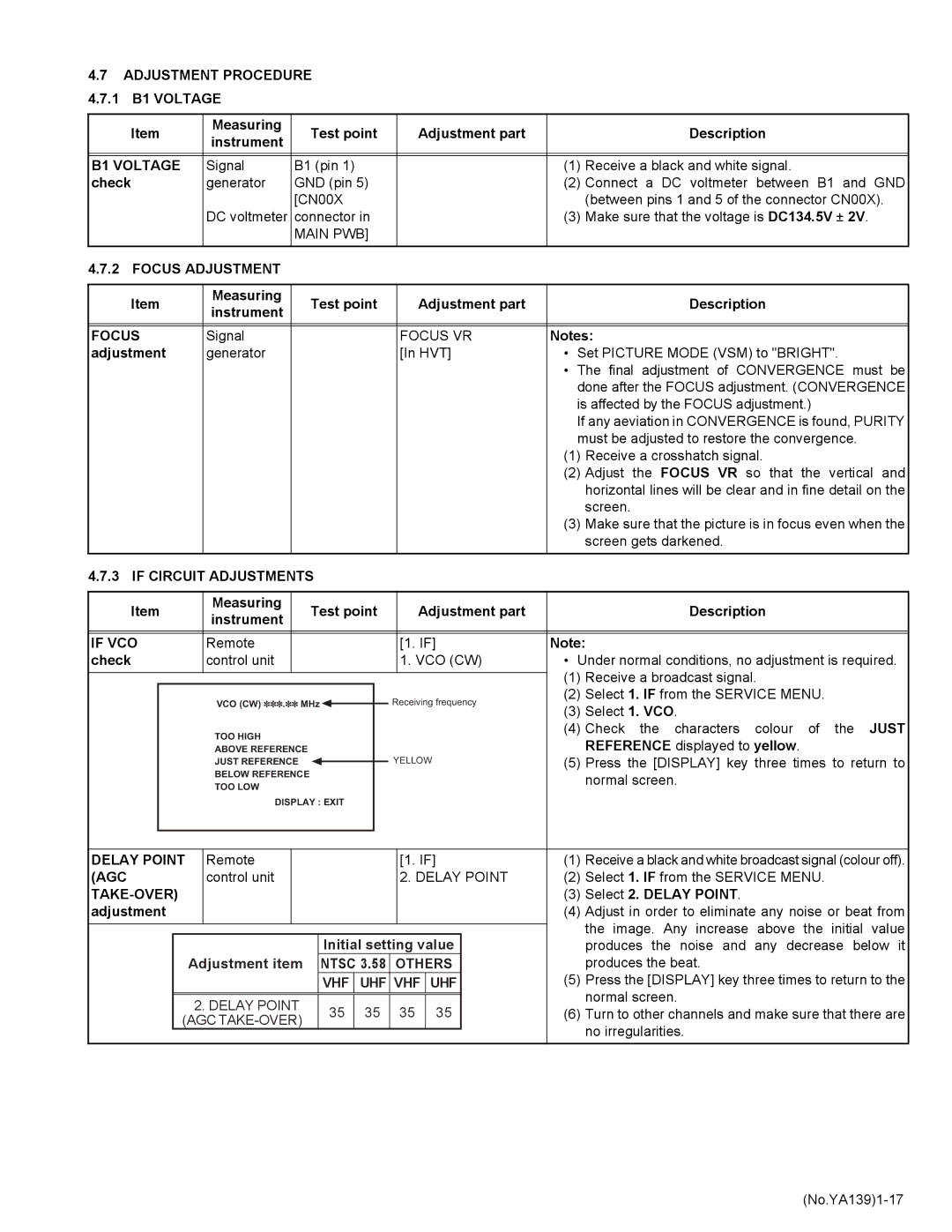 JVC AV-29V514/B Adjustment Procedure, B1 Voltage, Focus Adjustment, If Circuit Adjustments, If VCO, Delay Point, Agc 