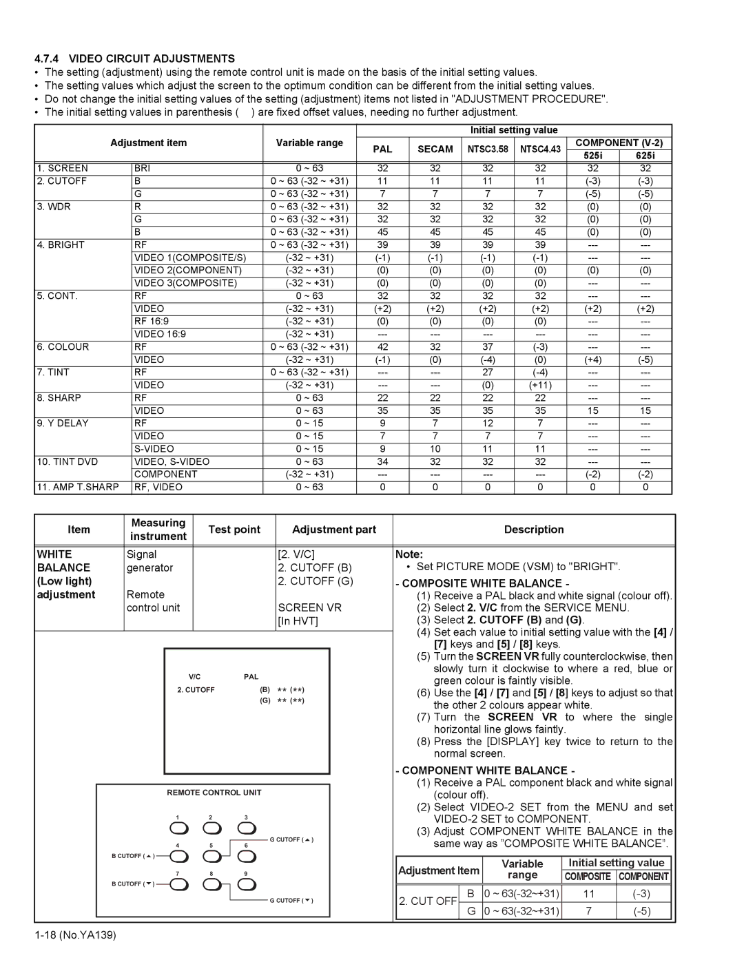 JVC AV-29V514/B service manual Video Circuit Adjustments, Composite White Balance, Component White Balance 